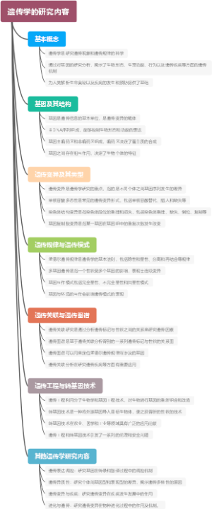 遗传学的研究内容