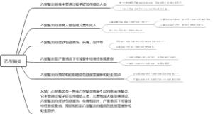 乙型脑炎