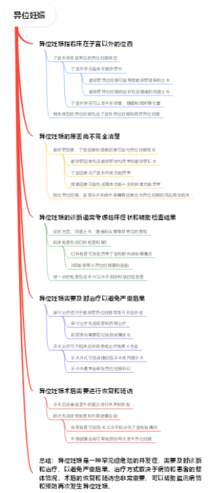 异位妊娠