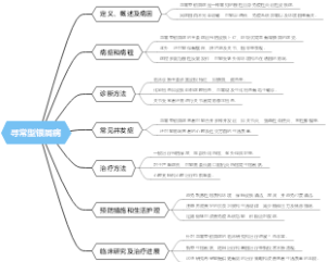 寻常型银屑病