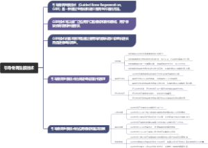 引导骨再生膜技术