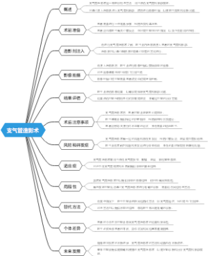 支气管造影术