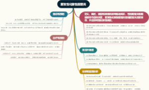 复发性化脓性胆管炎