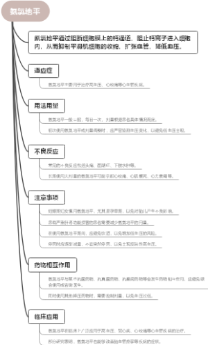 氨氯地平