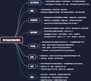 急性重症型胆管炎