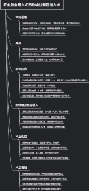肝血管全埋入式药物输注装置植入术