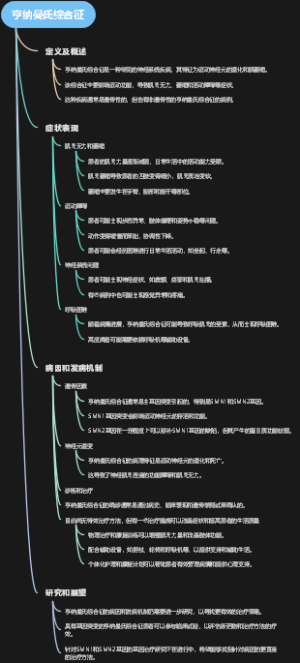 亨纳曼氏综合征