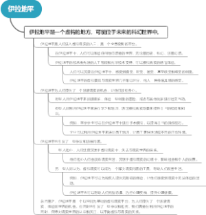 伊拉地平