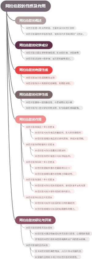 阿拉伯胶的性质及作用
