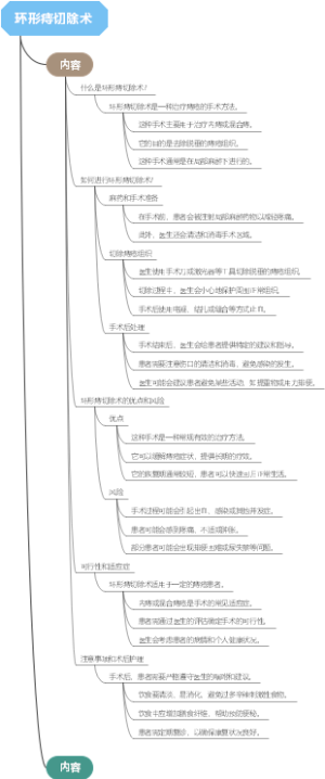 环形痔切除术