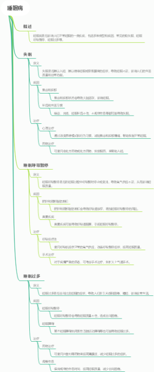 睡眠病