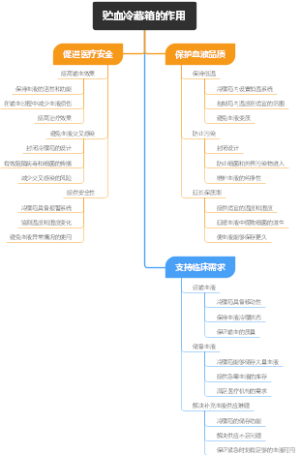贮血冷藏箱的作用