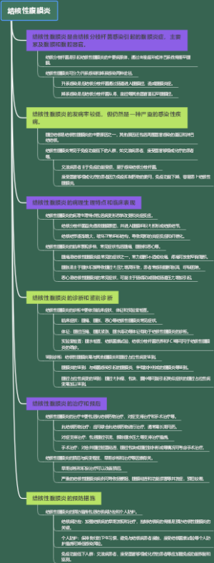 结核性腹膜炎
