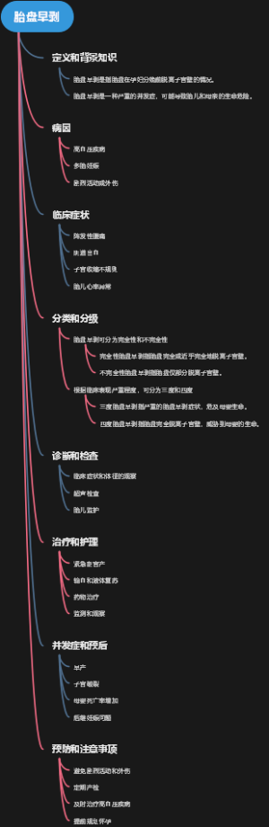 胎盘早剥