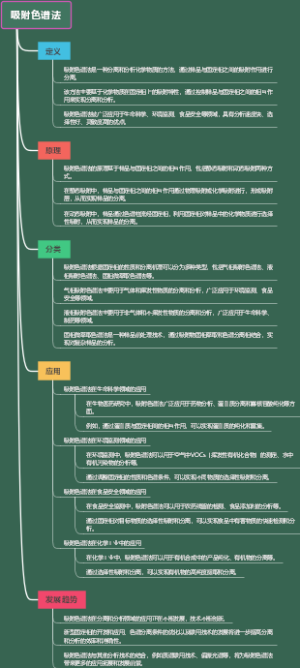 吸附色谱法
