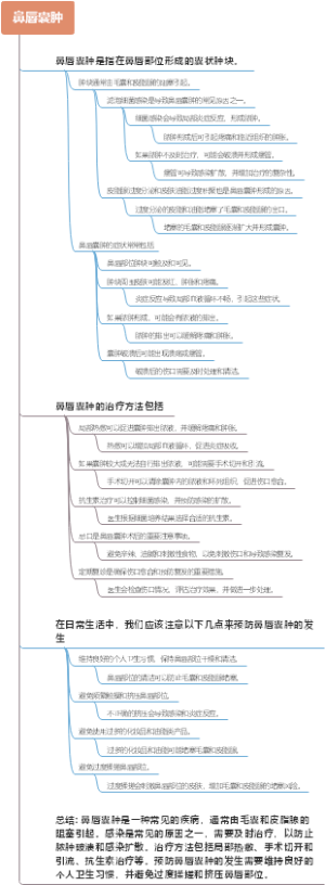 鼻唇囊肿