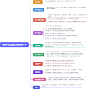 哈斯特德法腹股沟斜疝修补术