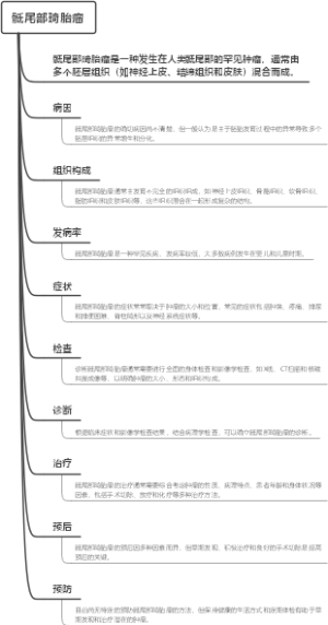 骶尾部畸胎瘤