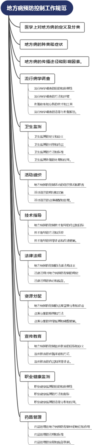 地方病预防控制工作规范