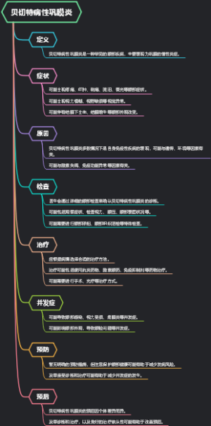 贝切特病性巩膜炎