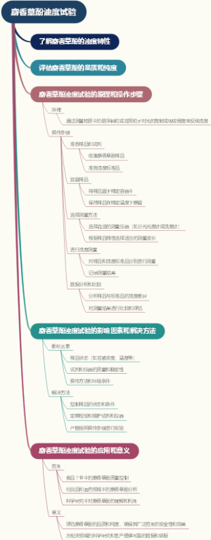 麝香草酚浊度试验