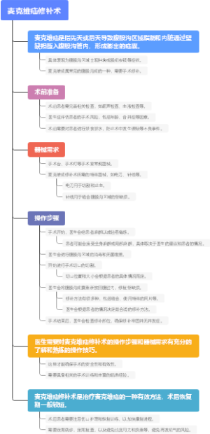 麦克维疝修补术