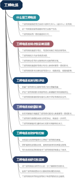 工频电场