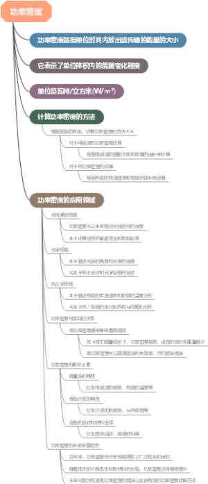 功率密度