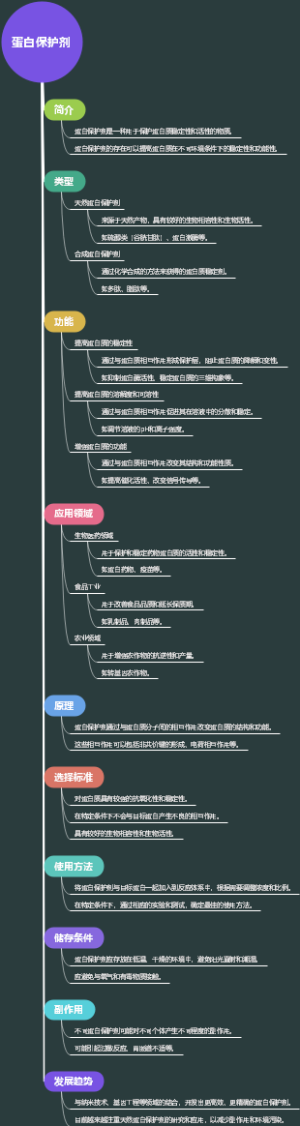 蛋白保护剂
