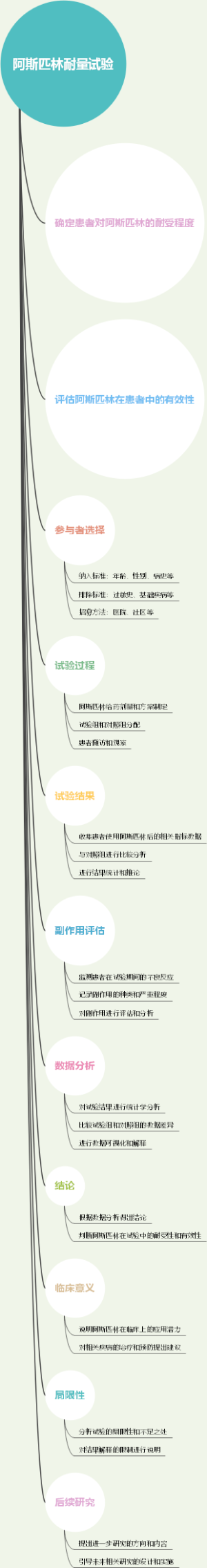 阿斯匹林耐量试验