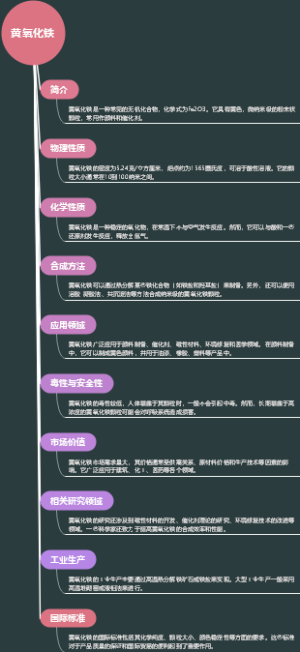 黄氧化铁