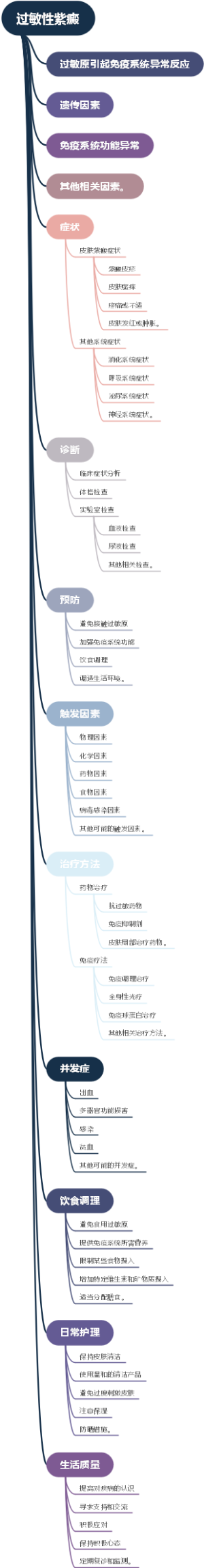 过敏性紫癜