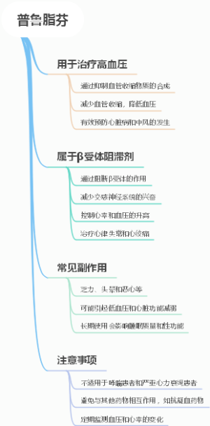 普鲁脂芬