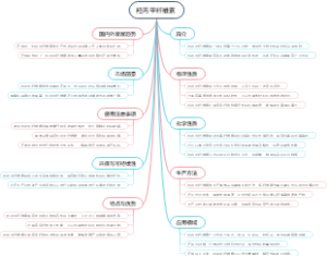 羟丙甲纤维素