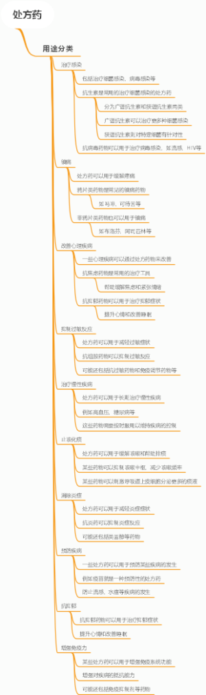 处方药