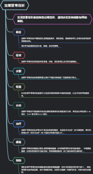 加莱亚蒂骨折