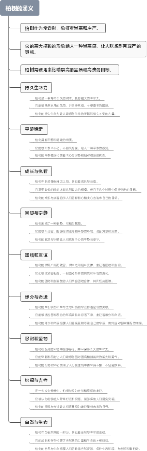 柏树的涵义