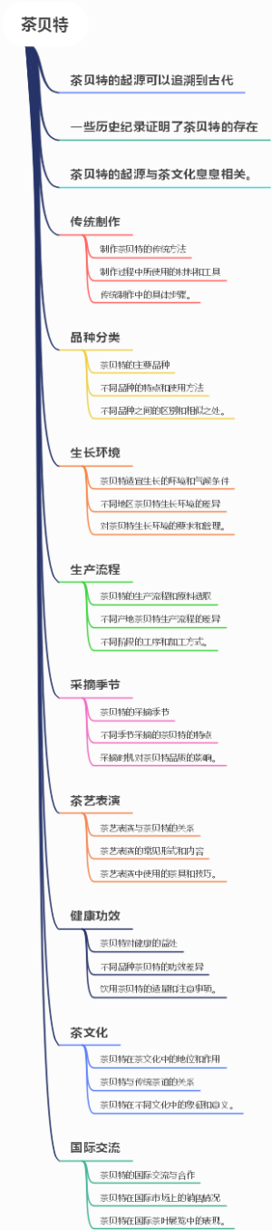 茶贝特