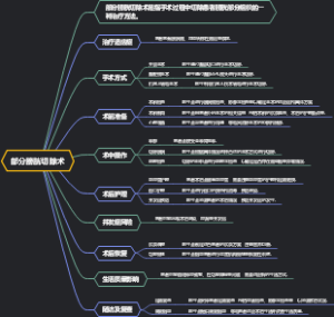 部分膀胱切除术