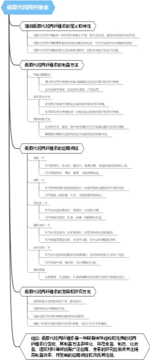 低取代羟丙纤维素