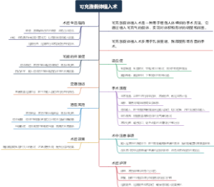 可充涨假体植入术