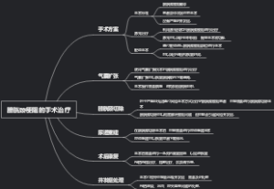 膀胱颈梗阻的手术治疗