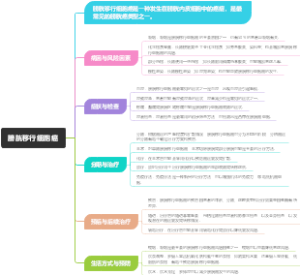 膀胱移行细胞癌