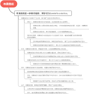 布美他尼