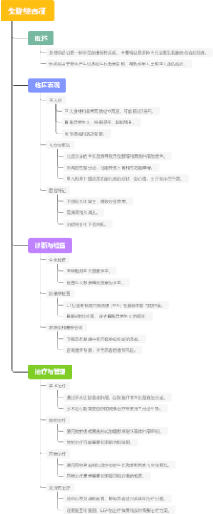 戈登综合征