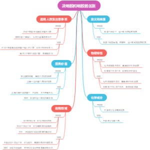 决明胶和明胶的区别