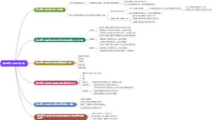氟比洛芬乙酰氧基乙酯