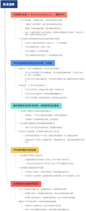 福米诺苯