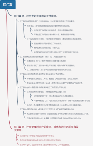 肛门裂