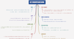 肛门直肠恶性黑色素瘤